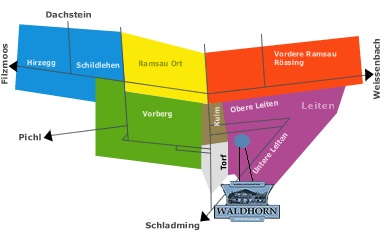 Verkehrsleitsystem Ramsau